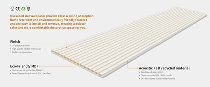 Acoustic Wall Panels in Scallop with White Backing